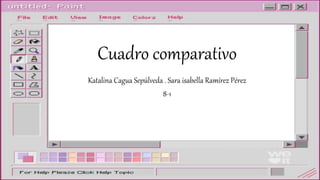 Cuadro comparativo
Katalina Cagua Sepúlveda . Sara isabella Ramírez Pérez
8-1
 