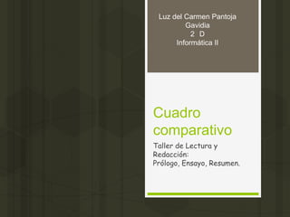 Luz del Carmen Pantoja
         Gavidia
           2 D
      Informática II




Cuadro
comparativo
Taller de Lectura y
Redacción:
Prólogo, Ensayo, Resumen.
 