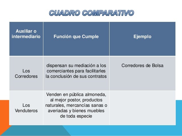 cuadro comparativo leida coromoto derecho mercantil - Bienes Y Contratos En Derecho Cuadro Comparativo cuadro comparativo leida coromoto derecho mercantil - Bienes Y Contratos En Derecho Cuadro Comparativo