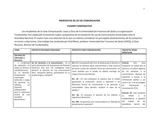                                                                                                                                                                                                                                                                                                        1	
  


                                                                                                                                                                     	
  

                                                                                                                           PROPUESTAS	
  DE	
  LEY	
  DE	
  COMUNICACIÓN	
  

                                                                                                                                            CUADRO	
  COMPARATIVO	
  

          Los	
  estudiantes	
  de	
  la	
  clase	
  Comunicación:	
  Leyes	
  y	
  Ética	
  de	
  la	
  Universidad	
  San	
  Francisco	
  de	
  Quito	
  y	
  la	
  organización	
  
Fundamedios	
  han	
  elaborado	
  el	
  presente	
  cuadro	
  comparativo	
  de	
  los	
  proyectos	
  de	
  Ley	
  de	
  Comunicación	
  presentados	
  ante	
  la	
  
Asamblea	
  Nacional.	
  El	
  cuadro	
  hace	
  una	
  selección	
  de	
  lo	
  que	
  sus	
  autores	
  consideran	
  los	
  principales	
  planteamientos	
  de	
  los	
  proyectos	
  
en	
  torno	
  a	
  siete	
  temas.	
  Este	
  trabajo	
  fue	
  conducido	
  por	
  Paúl	
  Mena,	
  profesor	
  Universidad	
  San	
  Francisco	
  de	
  Quito	
  (USFQ),	
  y	
  César	
  
Ricaurte,	
  director	
  de	
  Fundamedios.	
  

TEMA	
                                                             PROYECTO	
  ROLANDO	
  PANCHANA	
                                                  PROYECTO	
  FORO	
  COMUNICACIÓN	
                                                                    PROYECTO	
  CÉSAR	
  
                                                                                                                                                                                                                                                            MÓNTUFAR	
  
Garantías	
  de	
                                                                                         	
                                                                                           	
                                                                 	
  
Libertades	
  y	
  
Derechos	
  	
  
	
  	
  	
  	
  	
  	
  	
  1.	
  	
  	
  	
  La	
  libertad	
     De	
   los	
   derechos	
   a	
   la	
   comunicación.-­‐	
   	
   En	
   la	
     Art.	
  3	
  En	
  la	
  propuesta	
  del	
  Foro	
  se	
  declara	
  que	
  el	
  derecho	
  a	
     Artículo	
                    1.En	
       esta	
  
de	
   expresión,	
   en	
                                         parte	
   declamativa	
   de	
   la	
   propuesta	
   de	
   Rolando	
             expresar	
  las	
  distintas	
  ideas,	
  pensamientos	
  y	
  toda	
  creencia	
                     propuesta	
   se	
   señala	
   que	
   el	
  
todas	
  sus	
  formas	
  y	
                                      Panchana	
   dice	
   que	
   “los	
   ciudadanos	
   tiene	
                      personal	
   a	
   través	
   de	
   cualquier	
   forma	
   de	
   comunicación,	
   así	
           ejercicio	
   y	
   la	
   plena	
   vigencia	
  
manifestaciones,	
                                                 derecho	
   al	
   ejercicio	
   de	
   una	
   comunicación	
  
                                                                                                                                                      como	
   también	
   que	
   el	
   estado	
   no	
   deberá	
   restringir	
   de	
                  de	
   los	
   derechos	
   a	
   la	
  
es	
   un	
   derecho	
  	
                                        libre,	
   incluyente	
   diversa,	
   participativa	
   en	
   su	
  
                                                                                                                                                      ninguna	
  forma	
  esta	
  libertad.	
                                                               comunicación,	
   libertad	
   de	
  
fundamental	
                                              e	
     propia	
  lengua	
  y	
  símbolos”.	
  	
  
inalienable,	
                                                                                                                                                                                                                                              expresión	
   y	
   acceso	
   a	
   la	
  
                                                                                                                                                      Art.	
   14.-­‐	
   -­‐En	
   esta	
   propuesta	
   se	
   expresa	
   que	
   el	
   Estado	
       información	
   pública	
   y	
   así	
  
inherente	
   a	
   todas	
  
las	
   personas.	
   Es,	
                                                                                                                           garantizará	
   la	
   promoción,	
   acceso	
   y	
   expresión	
   a	
   las	
                      como	
  a	
  las	
  	
  a	
  las	
  tecnologías	
  
además,	
                                                 un	
                                                                                        diferentes	
   formas	
   de	
   comunicación	
   a	
   las	
   personas	
   y	
                      de	
          información	
                   y	
  
requisito	
                                                                                                                                           comunidades	
   “para	
   permitir	
   recobrar	
   el	
   valor	
   de	
   la	
                      comunicación	
  (TIC),	
  
indispensable	
                                                                                                                                       palabra”.	
  
para	
   la	
   existencia	
                                                                                                                                                                                                                                Artículo	
   22.	
   Este	
   proyecto	
  
misma	
   de	
   una	
                                                                                                                                Art.	
   18.-­‐	
   Se	
   reconoce	
   el	
   derecho	
   de	
   los	
   infantes	
   a	
   se	
             refiere	
             a	
    la	
  
sociedad	
                                                                                                                                            expresarse	
  libremente	
  
democrática.	
  	
                                                                                                                                                                                                                                          independencia	
   y	
   garantía	
  
	
                                                                                                                                                    Art.	
   105.-­‐	
   Se	
   garantiza	
   a	
   los	
   comunicadores	
   la	
   “libertad	
   de	
   del	
   trabajo	
            de	
   los	
  
                                                                                                                                                      pensamiento	
  y	
  expresión”.	
                                                                     periodistas	
   dentro	
   del	
  
 