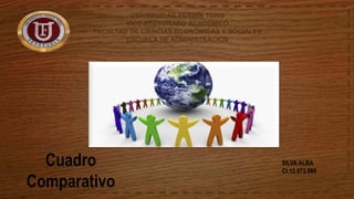 UNIVERSIDAD FERMÍN TORO
VICE-RECTORADO ACADÉMICO
FACULTAD DE CIENCIAS ECONÓMICAS Y SOCIALES
ESCUELA DE ADMINISTRACION
Cuadro
Comparativo
SILVA ALBA
CI:12.073.980
 