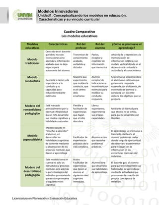 Modelos Innovadores
Unidad1. Conceptualizando los modelos en educación.
Características y su vínculo curricular
Licenciatu...