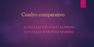 GONZALEZ SANTIAGO ALFREDO
GONZALEZ MARTINEZ MARIBEL

 