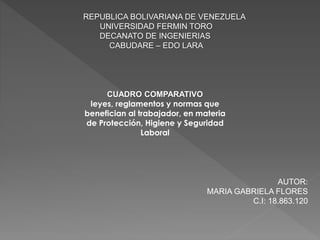 REPUBLICA BOLIVARIANA DE VENEZUELA
UNIVERSIDAD FERMIN TORO
DECANATO DE INGENIERIAS
CABUDARE – EDO LARA
CUADRO COMPARATIVO
leyes, reglamentos y normas que
benefician al trabajador, en materia
de Protección, Higiene y Seguridad
Laboral
AUTOR:
MARIA GABRIELA FLORES
C.I: 18.863.120
 