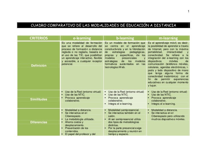 Datos personales