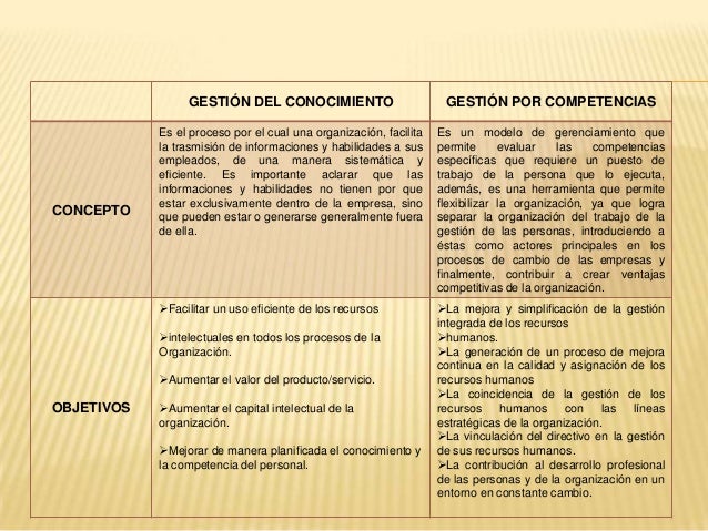 Cuadro comparativo modelo gerencial