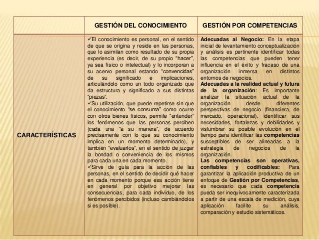 Cuadro comparativo modelo gerencial
