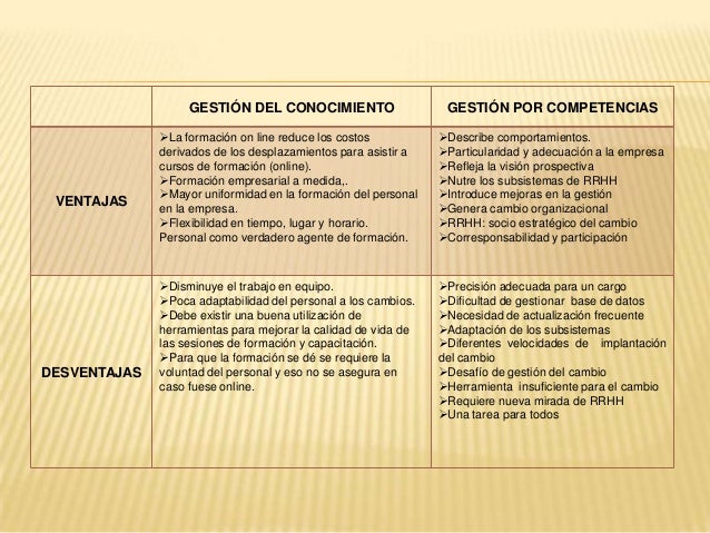 Cuadro comparativo modelo gerencial