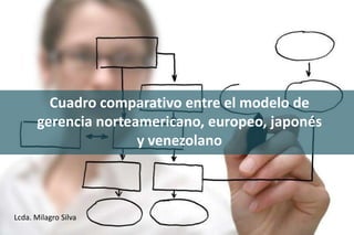Cuadro comparativo entre el modelo de
gerencia norteamericano, europeo, japonés
y venezolano
Lcda. Milagro Silva
 