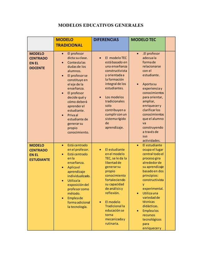 Cuadro Comparativo de Modelos Educativos | DOCX