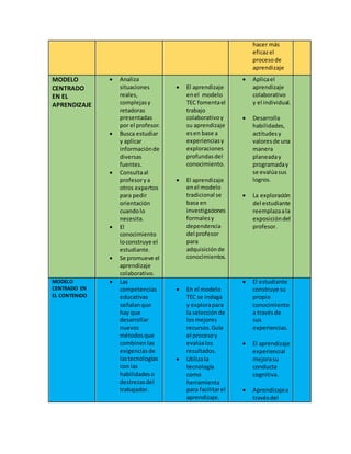 Cuadro Comparativo de Modelos Educativos | DOCX