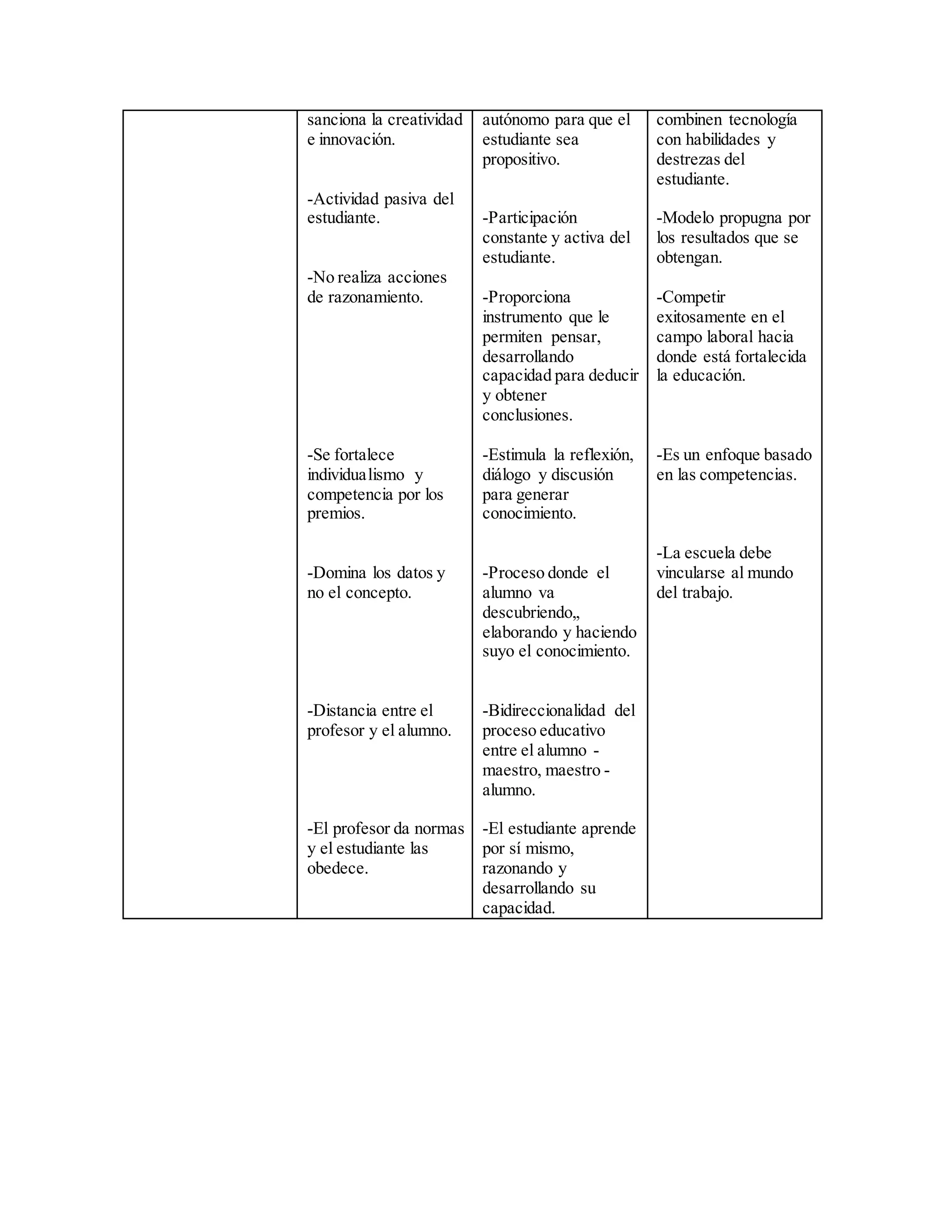 Cuadro comparativo modelos educativos. | DOCX | Education