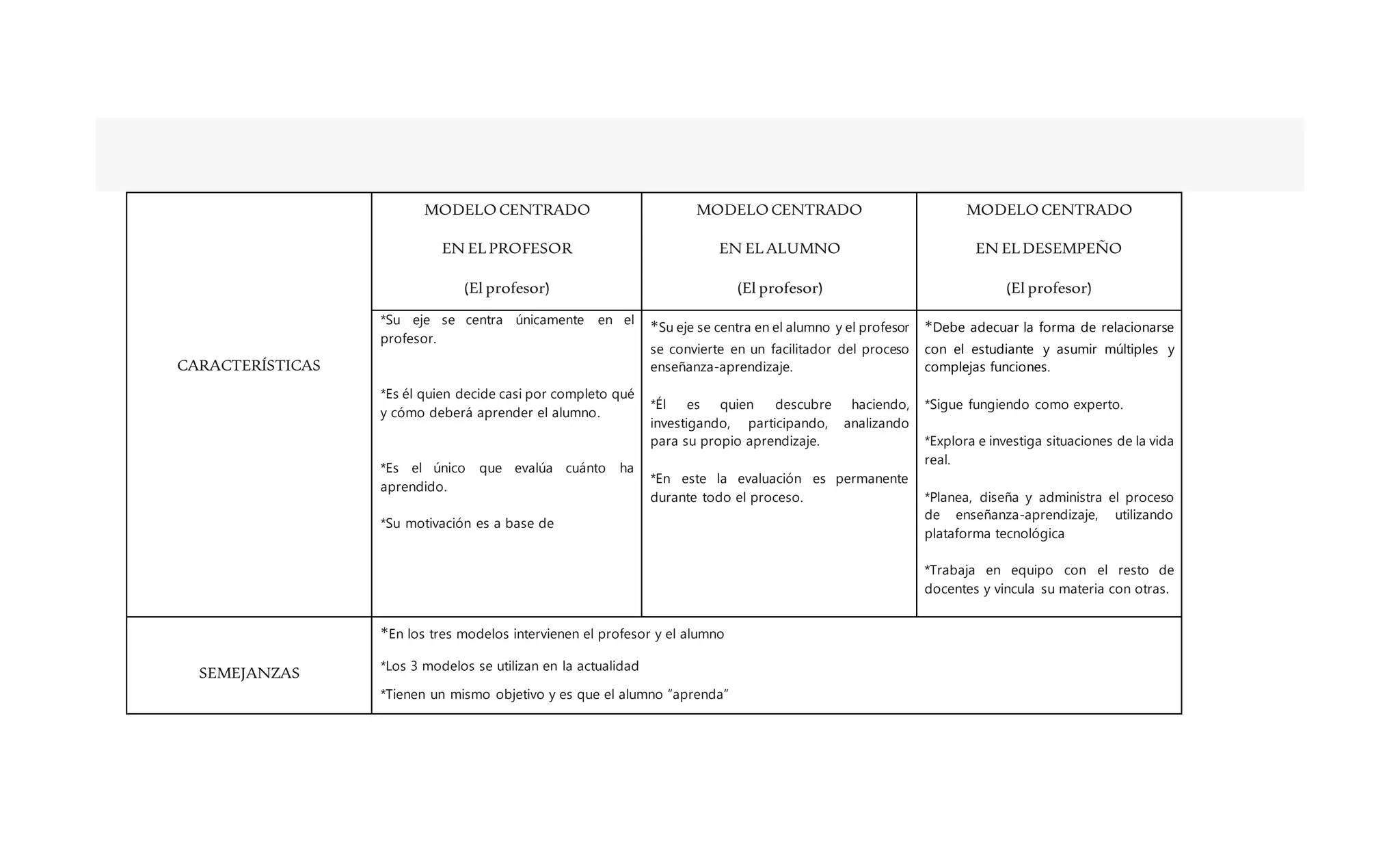 Cuadro comparativo modelos educativos | DOCX | Professional School ...
