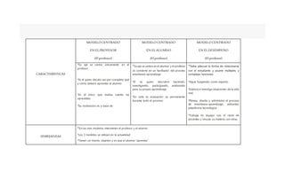 Cuadro comparativo modelos educativos | DOCX