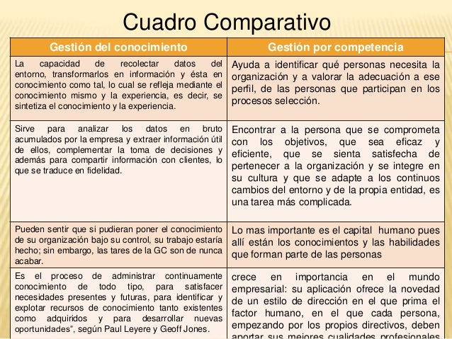 Cuadro comparativo modelos gerenciales (1)
