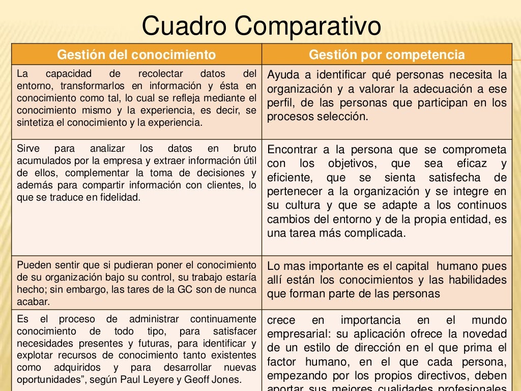 Cuadro Comparativo De Modelos De Gestion Organizacional Studocu My Xxx Hot Girl