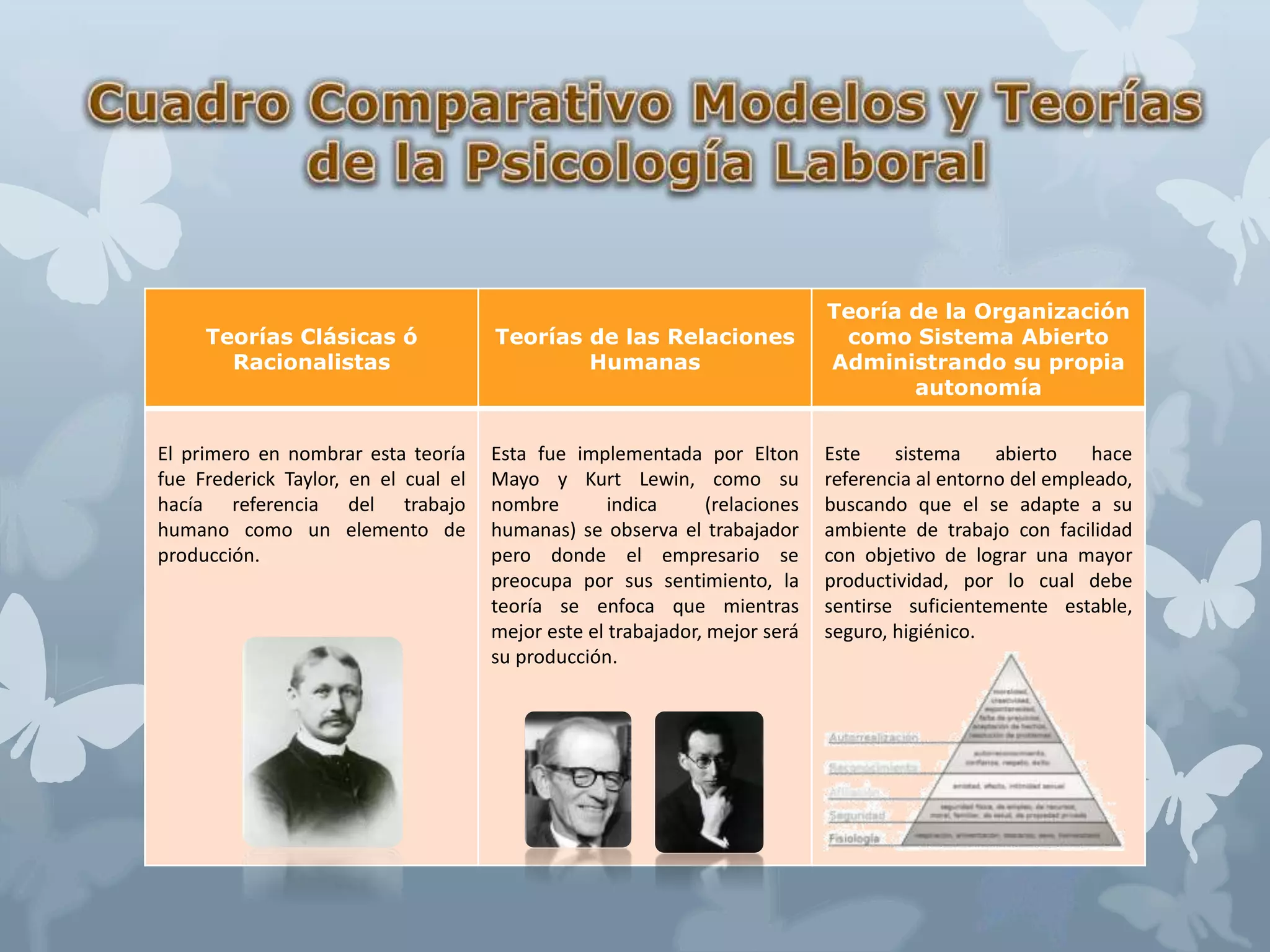 Cuadro Comparativo Teorias Y Modelos Psicologicos Conductismo – eroppa