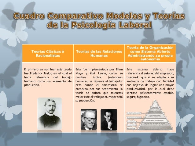 Cuadro comparativo modelos y teorías de la psicología