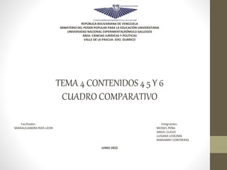 REPÚBLICA BOLIVARIANA DE VENEZUELA
MINISTERIO DEL PODER POPULAR PARA LA EDUCACIÓN UNIVERSITARIA
UNIVERSIDAD NACIONAL EXPERIMENTALRÓMULO GALLEGOS
ÁREA: CIENCIAS JURÍDICAS Y POLÍTICAS
VALLE DE LA PASCUA- EDO. GUÁRICO
TEMA 4 CONTENIDOS 4 5 Y 6
CUADRO COMPARATIVO
Facilitador: Integrantes:
MARIALEJANDRA RIOS LEON MOISES PEÑA
ANGEL CLAVO
LUISANA LEDEZMA
MARIANNY CONTRERAS
JUNIO 2022
 