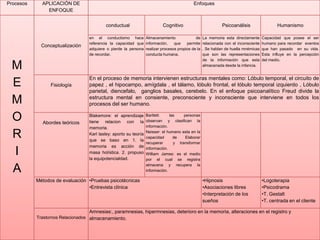 Cuadro comparativo mpl