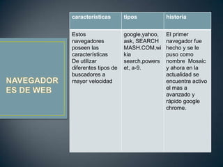 NAVEGADORES DE WEB