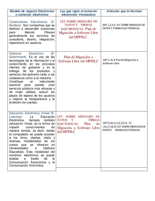 El comercio de divisas