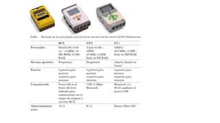 Cuadro comparativo nxt