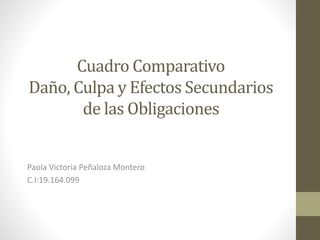 Cuadro Comparativo
Daño, Culpa y Efectos Secundarios
de las Obligaciones
Paola Victoria Peñaloza Montero
C.I:19.164.099
 