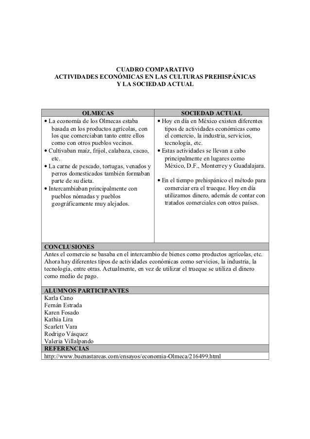 Cuadro comparativo olmecas vs. soc. actual