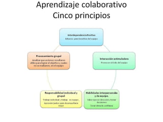 Cuadro comparativo omelgar
