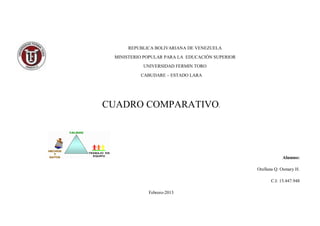 REPUBLICA BOLIVARIANA DE VENEZUELA
 MINISTERIO POPULAR PARA LA EDUCACIÓN SUPERIOR
           UNIVERSIDAD FERMIN TORO

          CABUDARE – ESTADO LARA




CUADRO COMPARATIVO.




                                                             Alumno:

                                                 Orellana Q. Osmary H.

                                                       C.I: 15.447.948

             Febrero-2013
 