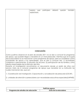 espera que
explicitado.

participen

deberá

quedar

también

CONCLUSIÓN:
Como pudimos observar en el plan de estudios 2011 no se dan a conocer los programas
de apoyo, que pueden llegar a necesitar en un nivel preescolar, mientras que en la guía
de la educadora no se mencionan como programas de apoyo, pero se consideran como
actividades de apoyo a los aprendizajes, que se dan a conocer tres. 1) Actividades
cotidianas o permanentes, 2) previsión de recursos, 3) participación de las familias y otros
adultos responsables de la atención del niño.
Durante un investigación encontramos un documento donde un jardín de niños con
servicio mixto da a conocer programas de apoyo que necesitan en su institución las
cuales mencionan dos, que son:
1.- Coordinación de investigación, Capacitación y actualización de preescolar (CICAP).
2.- unidades de atención a preescolares con necesidades educativas especiales(UAPNEE)

Programa de estudios de educación

Perfil de egreso
Guía de la educadora

 
