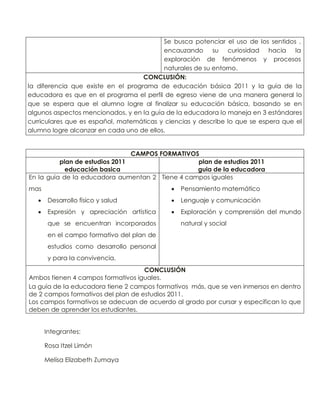 Se busca potenciar el uso de los sentidos ,
encauzando su curiosidad hacia la
exploración de fenómenos y procesos
naturales de su entorno.
CONCLUSIÓN:
la diferencia que existe en el programa de educación básica 2011 y la guía de la
educadora es que en el programa el perfil de egreso viene de una manera general lo
que se espera que el alumno logre al finalizar su educación básica, basando se en
algunos aspectos mencionados, y en la guía de la educadora lo maneja en 3 estándares
curriculares que es español, matemáticas y ciencias y describe lo que se espera que el
alumno logre alcanzar en cada uno de ellos.

CAMPOS FORMATIVOS
plan de estudios 2011
plan de estudios 2011
educación basica
guia de la educadora
En la guía de la educadora aumentan 2 Tiene 4 campos iguales
mas



Pensamiento matemático



Desarrollo físico y salud



Lenguaje y comunicación



Expresión y apreciación artística



Exploración y comprensión del mundo

que se encuentran incorporados

natural y social

en el campo formativo del plan de
estudios como desarrollo personal
y para la convivencia.
CONCLUSIÓN
Ambos tienen 4 campos formativos iguales.
La guía de la educadora tiene 2 campos formativos más, que se ven inmersos en dentro
de 2 campos formativos del plan de estudios 2011.
Los campos formativos se adecuan de acuerdo al grado por cursar y especifican lo que
deben de aprender los estudiantes.
Integrantes:
Rosa Itzel Limón
Melisa Elizabeth Zumaya

 