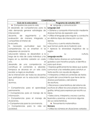 COMPETENCIAS
Guía de la educadora
Competencias para la vida
El desarrollo de competencias para la
vida demanda generar estrategias de
intervención
docente,
de
seguimiento
y
de
evaluación de manera integrada y
compartida al interior de
la escuela.
Es
necesario
puntualizar
que
las
competencias no se enseñan ni se
adquieren al concluir la
educación básica, se desarrollan a lo
largo de la vida de cada individuo y los
logros en su dominio variarán en cada
uno.
el
desarrollo de una competencia no
constituye el contenido a abordar,
tampoco se alcanza en un solo ciclo
escolar; su logro es resultado
de la intervención de todos los docentes
que participan en la educación básica
de los
alumnos.
• Competencias para el aprendizaje
permanente.
• Competencias para el manejo de la
información.
• Competencias para el manejo de
situaciones.
• Competencias para la convivencia.
• Competencias para la vida en
sociedad.

Programa de estudios 2011
Lenguaje y comunicación
Lenguaje oral
• Obtiene y comparte información mediante
diversas formas de expresión oral.
• Utiliza el lenguaje para regular su conducta
en distintos tipos de interacción con los
demás.
• Escucha y cuenta relatos literarios
que forman parte de la tradición oral.
• Aprecia la diversidad lingüística de su
región
y
su
cultura.
Lenguaje escrito
• Utiliza textos diversos en actividades
guiadas o por iniciativa propia, e identifica
para qué sirven.
• Expresa gráficamente las ideas que quiere
comunicar y las verbaliza para construir un
texto escrito con ayuda de alguien.
• Interpreta o infiere el contenido de textos
a partir del conocimiento que tiene de los
diversos portadores y del sistema
de escritura.
• Reconoce características del sistema de
escritura al utilizar recursos propios (marcas,
grafías, letras) para expresar por escrito sus
ideas.
• Selecciona, interpreta y recrea cuentos,
leyendas y poemas, y reconoce algunas
de sus características.
Pensamiento matemático
Número
• Utiliza los números en situaciones variadas

 