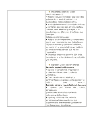 Desarrollo personal y social
Identidad personal
• Reconoce sus cualidades y capacidades
y desarrolla su sensibilidad hacia las
cualidades y necesidades de otros.
• Actúa gradualmente con mayor confianza
y control de acuerdo con criterios, reglas y
convenciones externas que regulan su
conducta en los diferentes ámbitos en que
participa.
Relaciones interpersonales
• Acepta a sus compañeras y compañeros
como son, y comprende que todos tienen
responsabilidades y los mismos derechos,
los ejerce en su vida cotidiana y manifiesta
sus ideas cuando percibe que no son
respetados.
• Establece relaciones positivas con otros,
basadas en el entendimiento, la aceptación,
y la empatía.
Expresión y apreciación artistica
Expresión y apreciación musical
• Expresa su sensibilidad, imaginación
e inventiva al interpretar canciones
y melodías.
• Comunica las sensaciones y los
sentimientos que le producen los cantos y la
música
que
escucha.
Expresión corporal y apreciación de la danza
• Expresa, por medio
del cuerpo,
sensaciones
y emociones en acompañamiento
del canto y de la música.
• Explica y comparte con otros las
sensaciones y los pensamientos que
surgen en él o ella al realizar y presenciar
manifestaciones dancísticas.

 