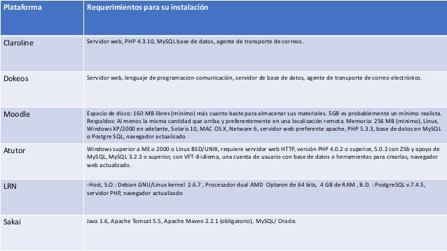 Cuadro comparativo plataformas