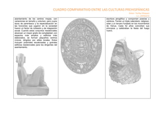 CUADRO COMPARATIVO ENTRE LAS CULTURAS PREHISPÁNICAS
Autor: Yerika Vásquez
C.I. 19745572
asentamiento de los centros mayas,...