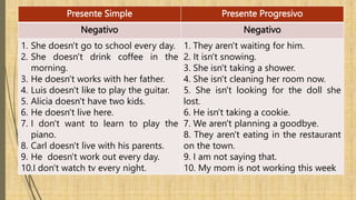 Presente Simple Presente Progresivo
Negativo Negativo
1. She doesn't go to school every day.
2. She doesn't drink coffee in the
morning.
3. He doesn't works with her father.
4. Luis doesn't like to play the guitar.
5. Alicia doesn't have two kids.
6. He doesn't live here.
7. I don't want to learn to play the
piano.
8. Carl doesn't live with his parents.
9. He doesn't work out every day.
10.I don't watch tv every night.
1. They aren't waiting for him.
2. It isn't snowing.
3. She isn't taking a shower.
4. She isn't cleaning her room now.
5. She isn't looking for the doll she
lost.
6. He isn't taking a cookie.
7. We aren't planning a goodbye.
8. They aren't eating in the restaurant
on the town.
9. I am not saying that.
10. My mom is not working this week
 