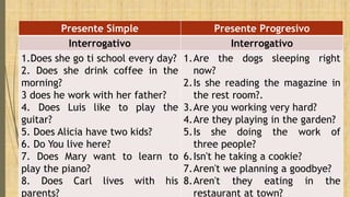 Presente Simple Presente Progresivo
Interrogativo Interrogativo
1.Does she go ti school every day?
2. Does she drink coffee in the
morning?
3 does he work with her father?
4. Does Luis like to play the
guitar?
5. Does Alicia have two kids?
6. Do You live here?
7. Does Mary want to learn to
play the piano?
8. Does Carl lives with his
parents?
1.Are the dogs sleeping right
now?
2.Is she reading the magazine in
the rest room?.
3.Are you working very hard?
4.Are they playing in the garden?
5.Is she doing the work of
three people?
6.Isn't he taking a cookie?
7.Aren't we planning a goodbye?
8.Aren't they eating in the
restaurant at town?
 