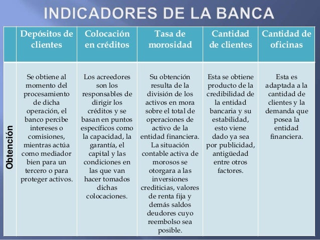 Cuadro comparativo principales indicadores de la banca