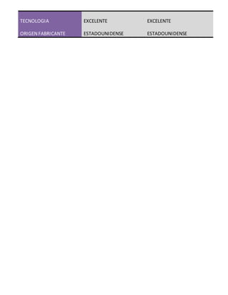 TECNOLOGIA
ORIGENFABRICANTE
EXCELENTE
ESTADOUNIDENSE
EXCELENTE
ESTADOUNIDENSE