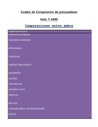 Cuadro de Comparación de procesadores
InteL Y AMD
Comparaciones entre ambos
CARACTERISTICAS G.
CONSUMO DEENERGIA
VALOREN EL MERCADO
REFRIGERADO
VELOCIDAD
GAMING Y MULTIMEDIA
DESEMPEÑO
CALIDAD
ACELERACION
MEMORIA CACHE
GRAFICOS
NÚCLEOS
VARIEDAD ARQUIT. DEPROCESADORES
VENTAS