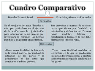 Derecho Procesal Penal Principios y Garantías Procesales
Es el conjunto de actos llevados a
cabo por particulares en el ejercicio
de la acción ante la jurisdicción
para la formación de un proceso que
investigara la comisión los hechos
punibles y así generar una sentencia.
Son preceptos o normas de carácter
rector que tienen por finalidad la
orientación y definición del Proceso
Penal, modelan, definan y
caracterizan la forma en la que debe
plantearse el Proceso Penal.
Definición
Diferencias
•Tiene como finalidad la búsqueda
de la verdad material por medio de la
actuación de las partes y lo
demostrado en los actos que
componen el mismo proceso.
•Tiene como finalidad modelar la
estructura en la que se producirán
los actos del proceso penal y ajustan
a determinadas reglas la conducta de
las partes
 