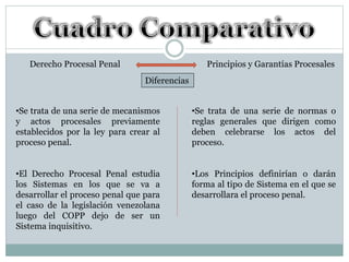 Derecho Procesal Penal Principios y Garantías Procesales
Diferencias
•Se trata de una serie de mecanismos
y actos procesales previamente
establecidos por la ley para crear al
proceso penal.
•El Derecho Procesal Penal estudia
los Sistemas en los que se va a
desarrollar el proceso penal que para
el caso de la legislación venezolana
luego del COPP dejo de ser un
Sistema inquisitivo.
•Se trata de una serie de normas o
reglas generales que dirigen como
deben celebrarse los actos del
proceso.
•Los Principios definirían o darán
forma al tipo de Sistema en el que se
desarrollara el proceso penal.
 