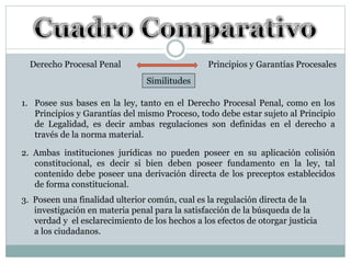 Derecho Procesal Penal Principios y Garantías Procesales
Similitudes
1. Posee sus bases en la ley, tanto en el Derecho Procesal Penal, como en los
Principios y Garantías del mismo Proceso, todo debe estar sujeto al Principio
de Legalidad, es decir ambas regulaciones son definidas en el derecho a
través de la norma material.
2. Ambas instituciones jurídicas no pueden poseer en su aplicación colisión
constitucional, es decir si bien deben poseer fundamento en la ley, tal
contenido debe poseer una derivación directa de los preceptos establecidos
de forma constitucional.
3. Poseen una finalidad ulterior común, cual es la regulación directa de la
investigación en materia penal para la satisfacción de la búsqueda de la
verdad y el esclarecimiento de los hechos a los efectos de otorgar justicia
a los ciudadanos.
 