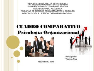 REPÚBLICA BOLIVARIANA DE VENEZUELA
UNIVERSIDAD BICENTENARIA DE ARAGUA
VICERECTORADO ACADÉMICA
FACULTAD DE CIENCIAS ADMINISTRATIVAS Y SOCIALES
INTRODUCCIÓN A LA PSICOLOGÍA ORGANIZACIONAL.
CUADRO COMPARATIVO
Psicología Organizacional
Participante
Yasmin Ruiz
Noviembre, 2018
 