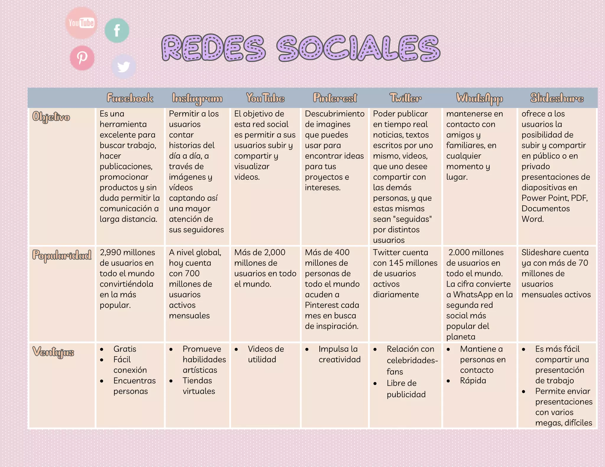 Cuadro Comparativo De Las Redes Sociales