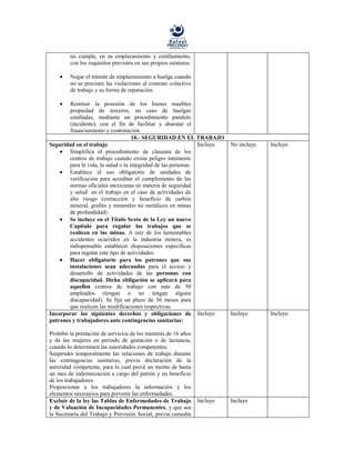 no cumple, en su emplazamiento y estallamiento,
        con los requisitos previstos en sus propios estatutos.

        Negar el trámite de emplazamiento a huelga cuando
        no se precisen las violaciones al contrato colectivo
        de trabajo y su forma de reparación.

        Restituir la posesión de los bienes muebles
        propiedad de terceros, en caso de huelgas
        estalladas, mediante un procedimiento paralelo
        (incidente), con el fin de facilitar y abaratar el
        financiamiento y contratación.
                                     10.- SEGURIDAD EN EL TRABAJO
Seguridad en el trabajo                                         Incluye    No incluye.   Incluye
        Simplifica el procedimiento de clausura de los
        centros de trabajo cuando exista peligro inminente
        para la vida, la salud o la integridad de las personas.
        Establece el uso obligatorio de unidades de
        verificación para acreditar el cumplimiento de las
        normas oficiales mexicanas en materia de seguridad
        y salud en el trabajo en el caso de actividades de
        alto riesgo (extracción y beneficio de carbón
        mineral, grafito y minerales no metálicos en minas
        de profundidad)
        Se incluye en el Titulo Sexto de la Ley un nuevo
        Capítulo para regular los trabajos que se
        realicen en las minas. A raíz de los lamentables
        accidentes ocurridos en la industria minera, es
        indispensable establecer disposiciones específicas
        para regular este tipo de actividades.
        Hacer obligatorio para los patrones que sus
        instalaciones sean adecuadas para el acceso y
        desarrollo de actividades de las personas con
        discapacidad. Dicha obligación se aplicará para
        aquellos centros de trabajo con más de 50
        empleados (tengan o no tengan alguna
        discapacidad). Se fija un plazo de 36 meses para
        que realicen las modificaciones respectivas.
Incorporar los siguientes derechos y obligaciones de Incluye               Incluye       Incluye
patrones y trabajadores ante contingencias sanitarias:

Prohibir la prestación de servicios de los menores de 16 años
y de las mujeres en periodo de gestación o de lactancia,
cuando lo determinen las autoridades competentes;
Suspender temporalmente las relaciones de trabajo durante
las contingencias sanitarias, previa declaración de la
autoridad competente, para lo cual prevé un monto de hasta
un mes de indemnización a cargo del patrón y en beneficio
de los trabajadores.
Proporcionar a los trabajadores la información y los
elementos necesarios para prevenir las enfermedades.
Excluir de la ley las Tablas de Enfermedades de Trabajo          Incluye   Incluye
y de Valuación de Incapacidades Permanentes, y que sea
la Secretaría del Trabajo y Previsión Social, previa consulta
 