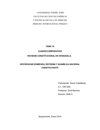 UNIVERSIDAD FERMÍN TORO
FACULTAD DE CIENCIAS JURÍDICAS
Y POLÍTICAS ESCUELA DE DERECHO
DERECHO INTERNACIONAL PÚBLICO
TEMA 10
CUADRO COMPARATIVO
REVISION CONSTITUCIONAL EN VENEZUELA.
DIFERENCIAR ENMIENDA, REFORMA Y ASAMBLEA NACIONAL
CONSTITUYENTE
Participante: Yrama Castellanos
C.I: 7.857.902
Profesora: Emili Ramirez
Sección: SAIA A
Barquisimeto, Enero 2018
 