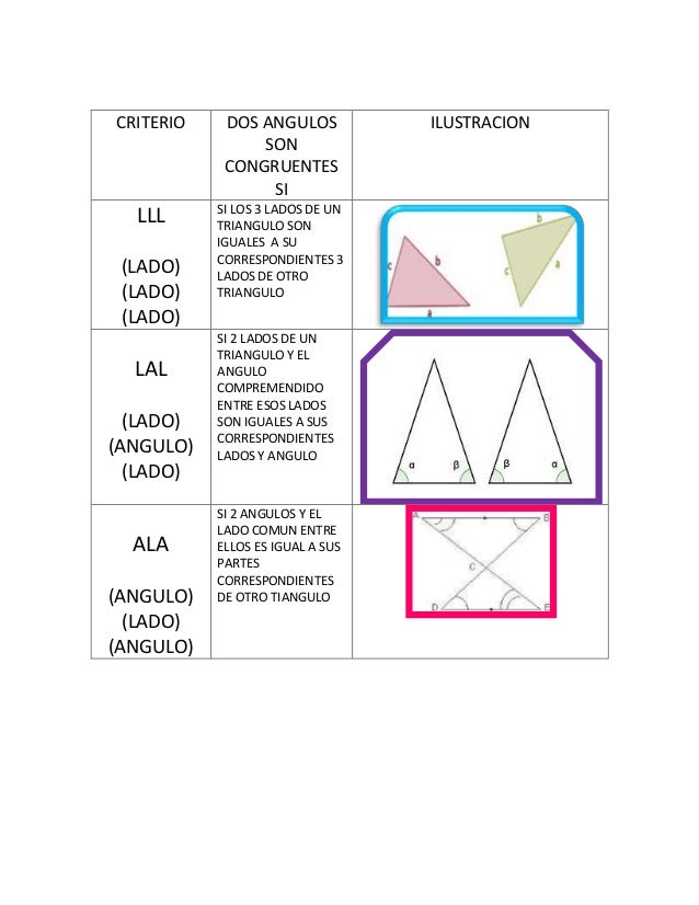 Cuadro comparativos de triangulos congruentes
